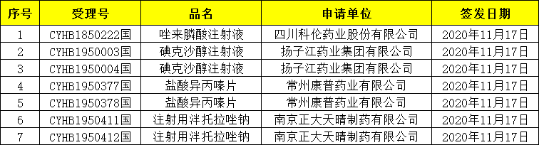 「碘克沙醇注射液」 常州康普药业 「盐酸异丙嗪片」 南京正大天晴