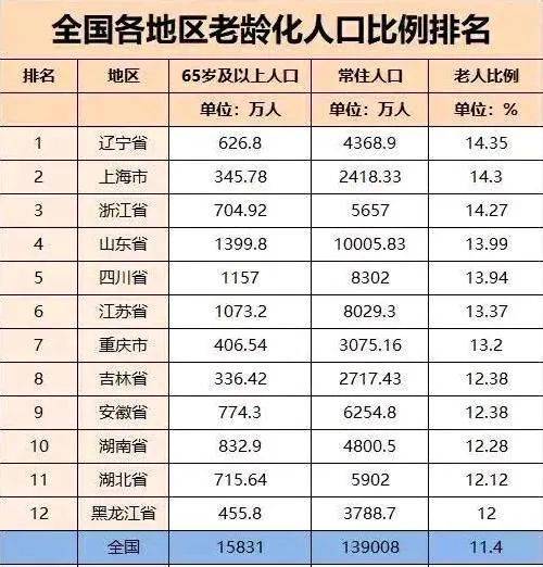 江苏人口2019总人数口_江苏外来人口分布图(3)