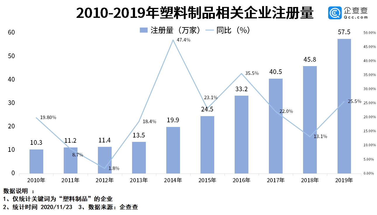 企业产品库存纳入gdp核算_美国一季度GDP有蹊跷 3.2 的增速只是看上去很美(3)