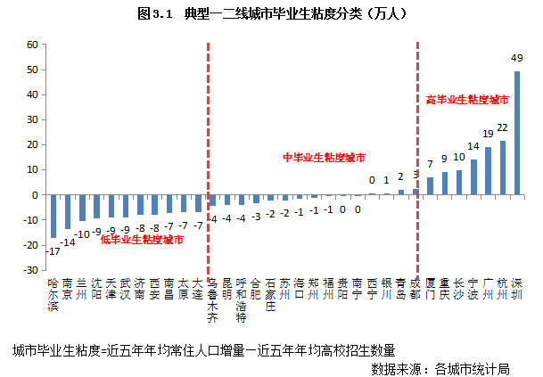 毕业常住人口_常住人口登记表