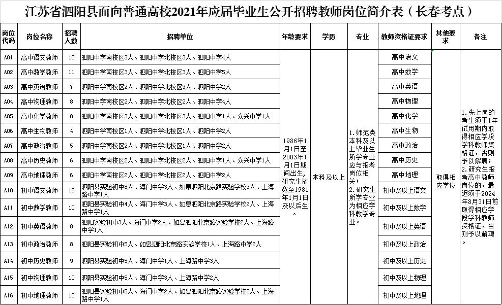 泗阳人口2021_宿迁2021七普人口统计 泗阳 泗洪人口都下降 表示怀疑