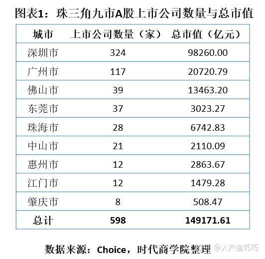 佛山市南海区2021gdp总值_顺德总量第一 三水增速第一 2019上半年佛山五区GDP全出炉