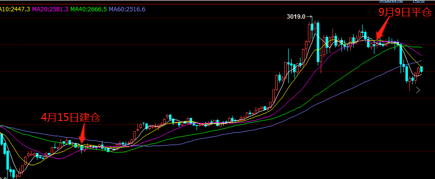 2020年全国期货实盘_风行获得今年全国期货实盘大赛优胜奖