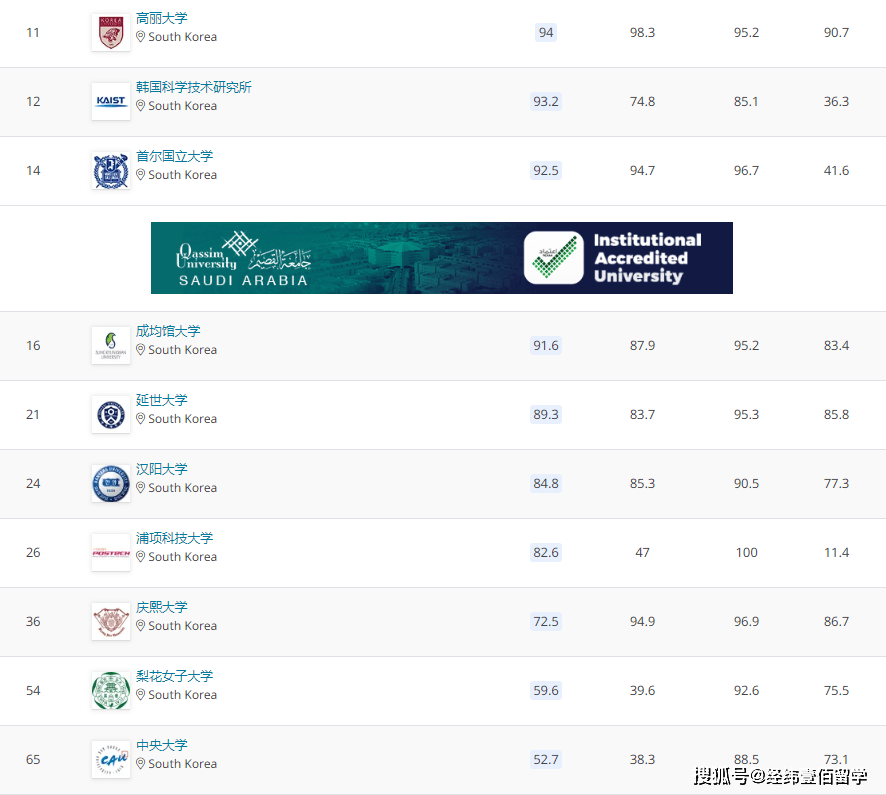 亚洲大学数学专排名_排名排名排名转换排名排名排名排名_27_3_KE科日光伏网