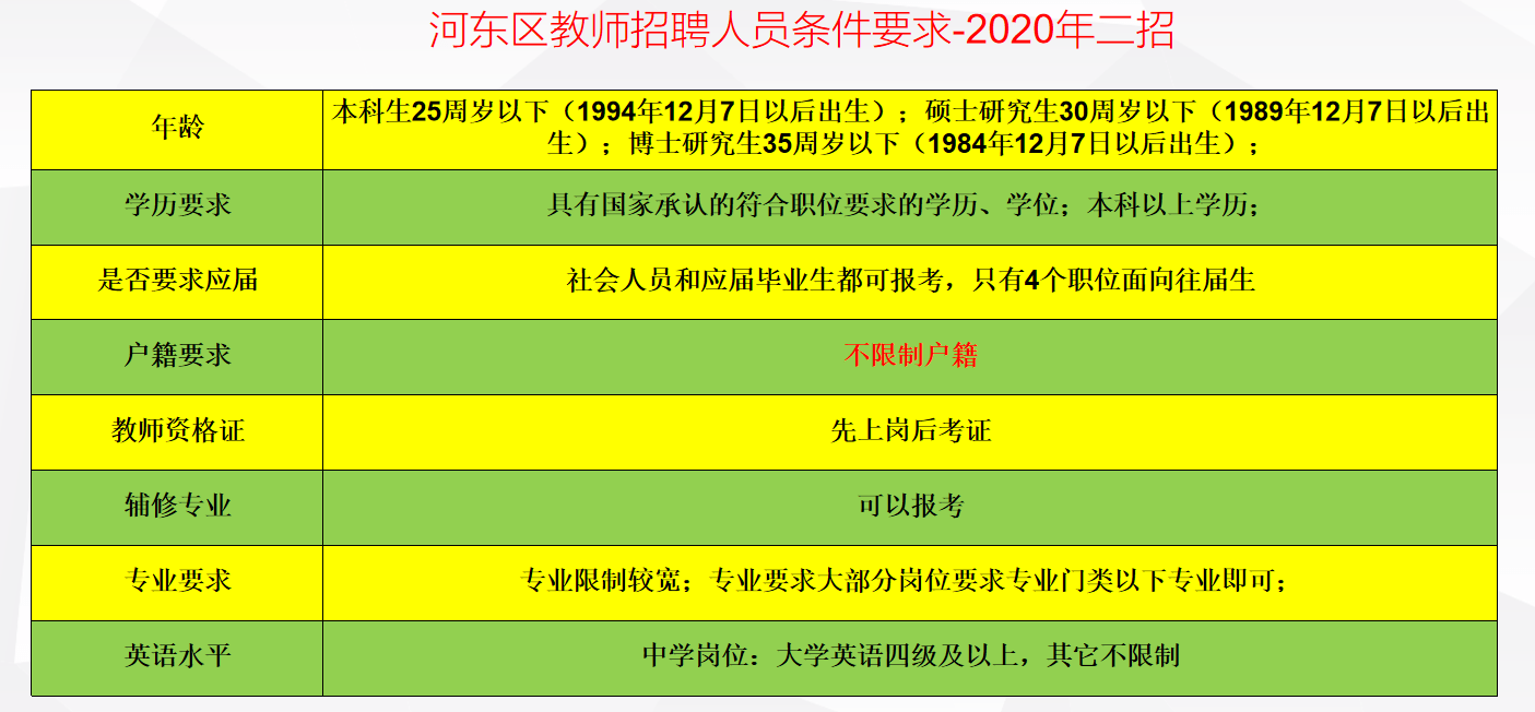 会计天津招聘_天津大学在职研究生招生信息 天津大学在职研究生 中国在职研究生招生信息网(3)