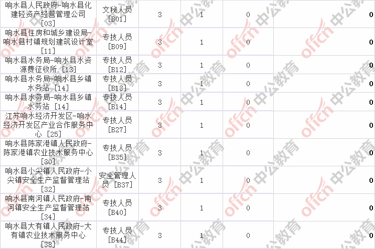 2020江苏盐城响水高_2020年盐城响水县灌江高级中学赴哈尔滨师范大学招