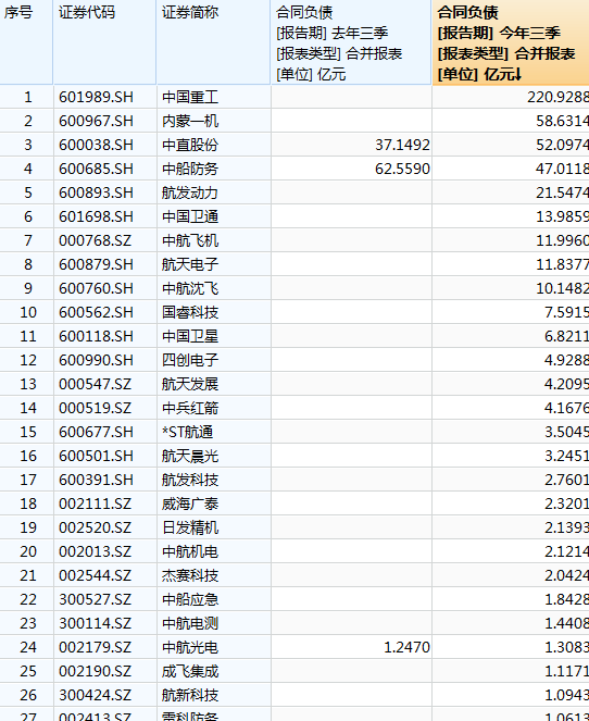 军工企业排名_军工企业图片