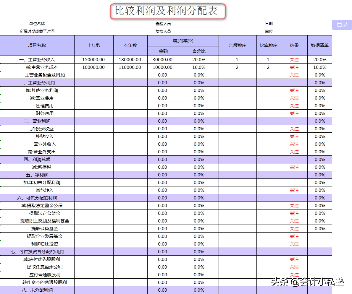 2020最新财务报表分析模板(含资产负债表,利润表,现金流量等)