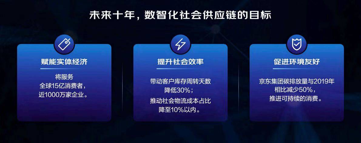 技术|未来十年，数智化社会供应链将成为新的增长飞轮