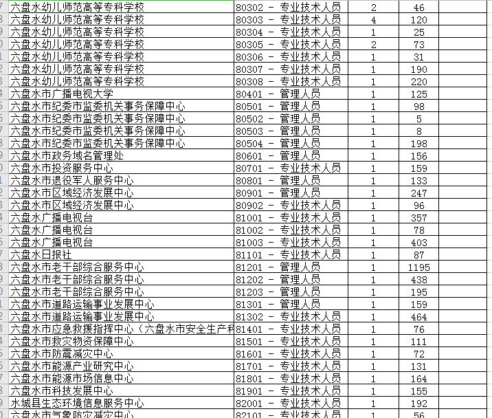 五人口2费_人口普查