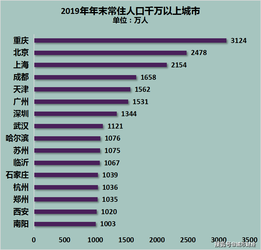 非常住人口_透过生活垃圾看中国8个核心城市的竞争力