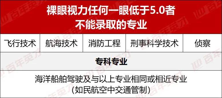 专业|这些专业都不能学高考体检太重要了！这几项不合格