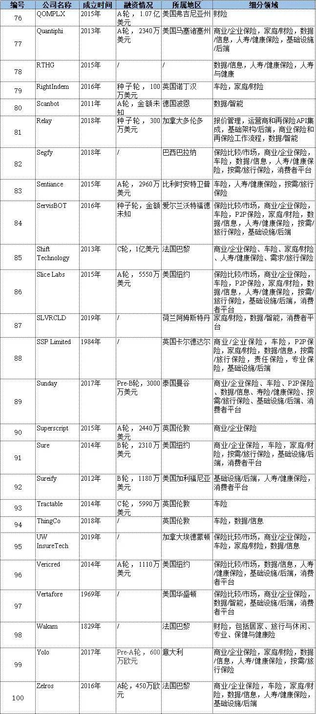 2020年上半年全世界g_2020年上半年带字图(2)