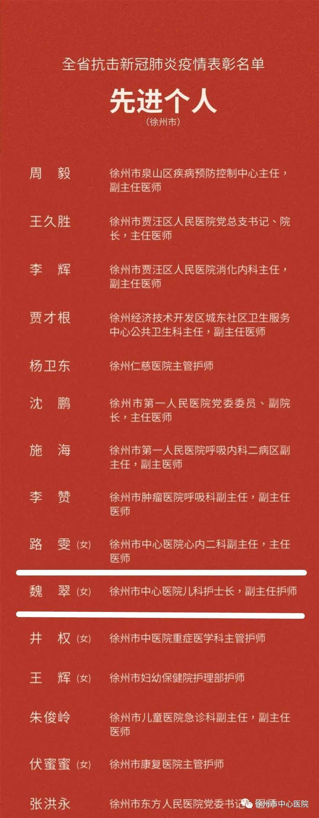 魏翠获评"江苏省抗击新冠肺炎疫情先进个人,在徐州分会场参加表彰