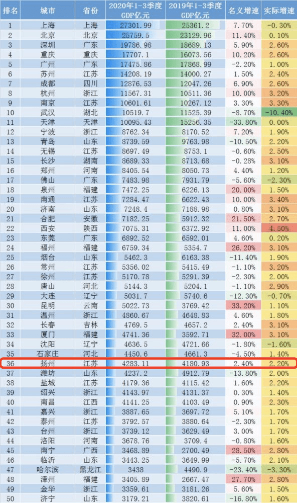 陕西gdp排名2020年(2)