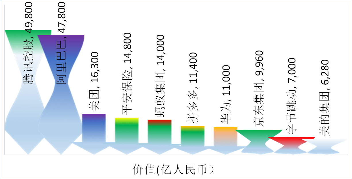 全国500强企业排名(_2020中国新经济企业500强榜单显示民营企业成新经济