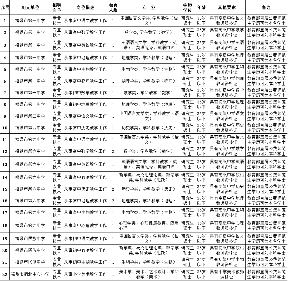 2021宁化人口有多少_宁化2021年规划图(3)