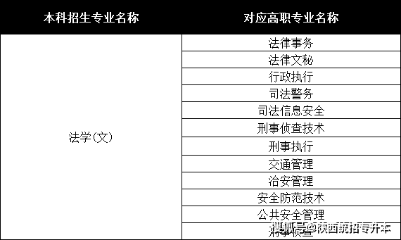 年薪2000万人口占比_老年人口占比图(3)