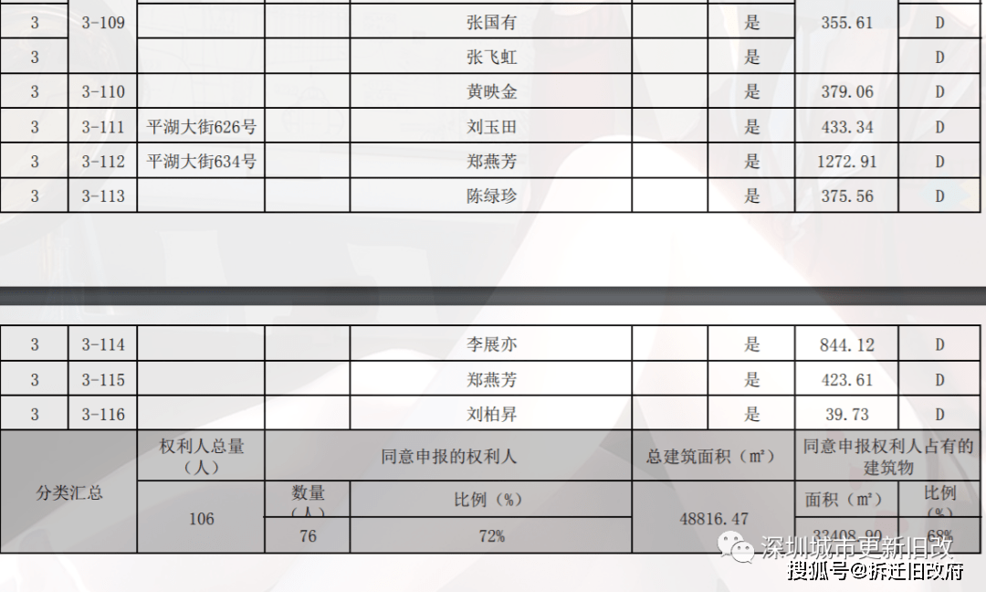 新都大丰街道户籍人口多少_新都大丰地理图(3)