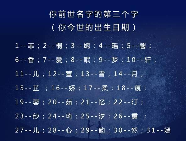 心理测试:测你前世叫什么名字?我叫任傲雪,快来测测看吧!