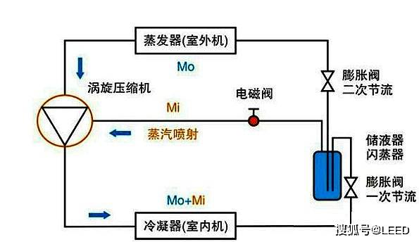 喷气增焓技术对空气能热泵作用_压缩机