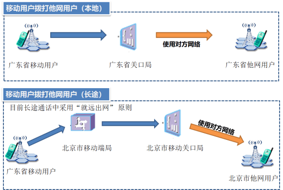 通信|人大金仓完成国内首家通信领域B域核心系统国产化