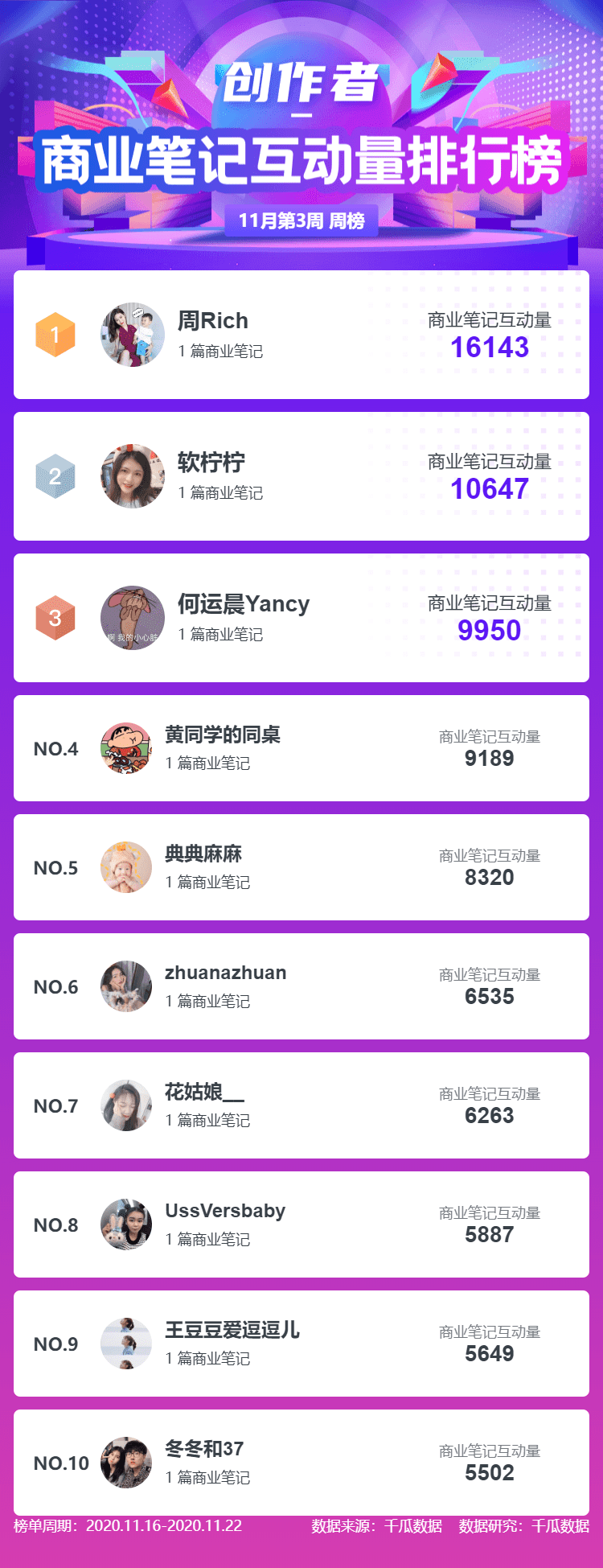 网红面膜排行榜_明星、主播、网红都不推的平价好用护肤品排行榜前十名(2)