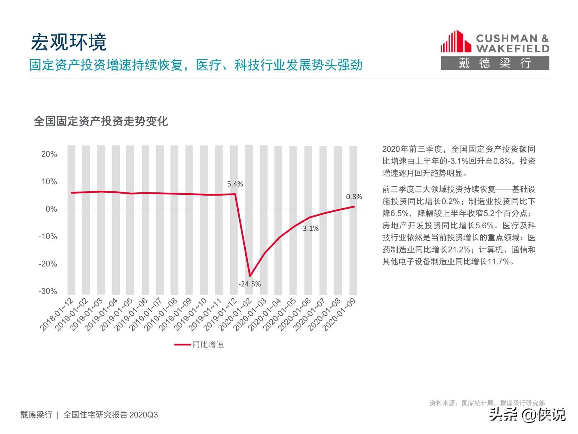 南阳2020前三季度gdp预估_扬州 请叫我 二线城市(3)