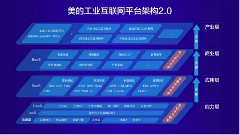 让建筑成为智慧生命体，美的暖通与楼宇重装启航拓展新蓝海！-家电圈官网