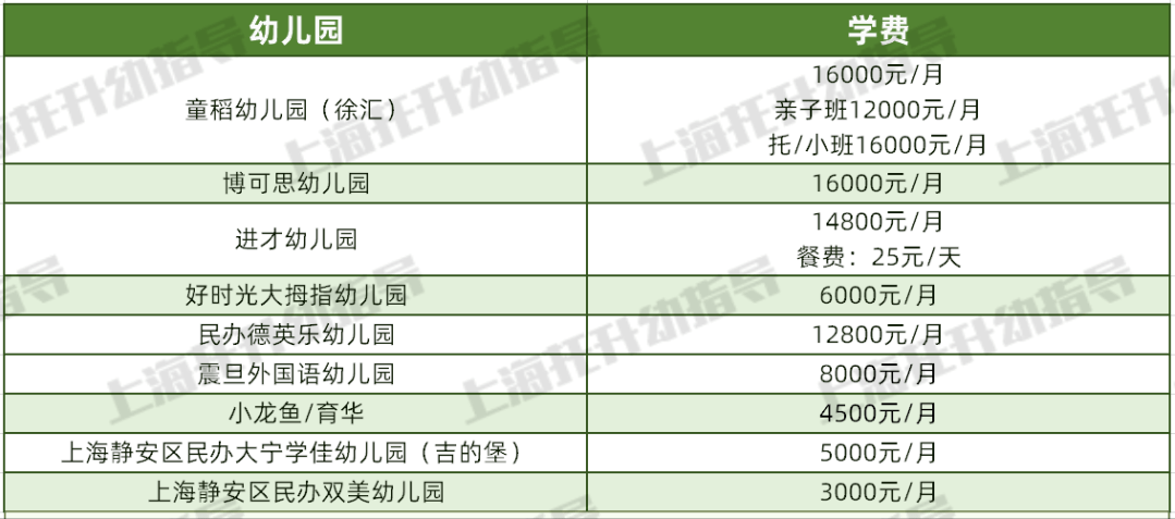 长宁区大规模网站建设价格表 来自搜狐网