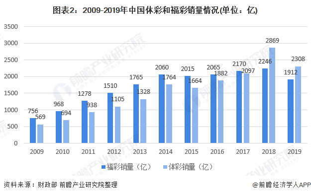 福利占gdp_中奖图片(3)