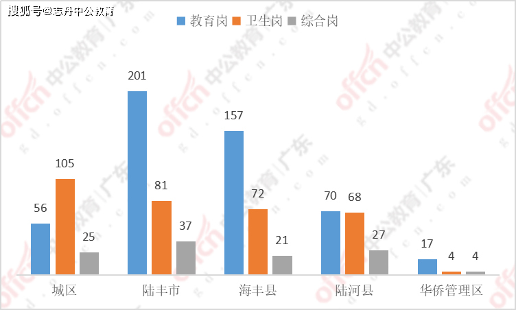 广东省各市人口2020_广东省各市分布图