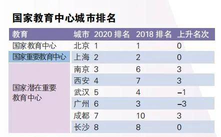 f牌照的城市gdp_成都武汉入围 今年中国或有9个城市GDP过万亿(2)