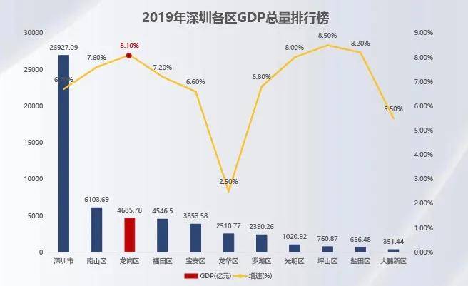 绍兴2020年上半年GDP_绍兴黄酒(3)