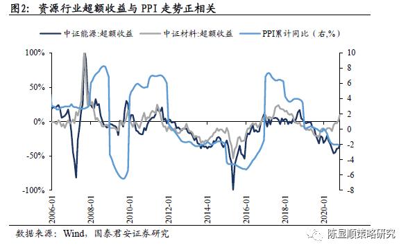 gdp和商品价格有关系吗_你回老家过年了,可2亿只猫猫狗狗谁来 包养