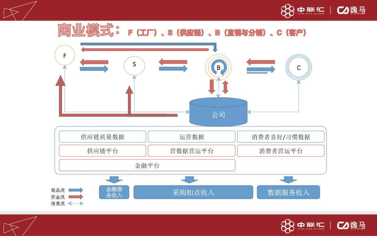 剖析最全的连锁商业模式,落地经营企业盈利倍增!