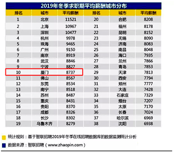 厦门市每年新出生人口数量_厦门市初中新校服图片