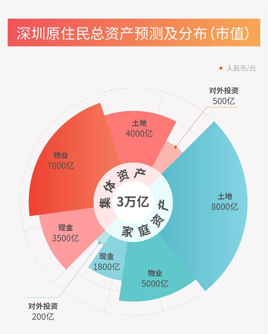 深圳gdp概念_超配债基低配权益 首批公募FOF半年考 不及格