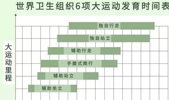 训练|让孩子发育好更聪明“3抬4翻6坐7滚8爬”科学训练宝宝的大运动