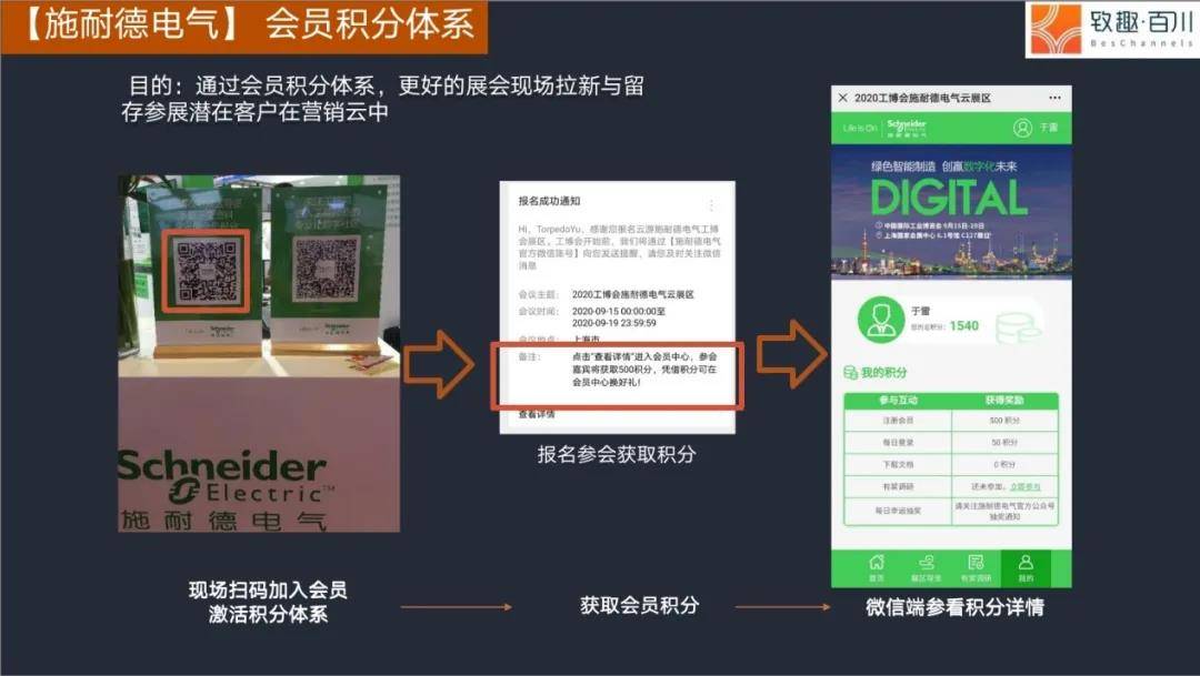 致趣百川一站式营销 解读后展会时代的生存法星空体育在线登录则(图4)