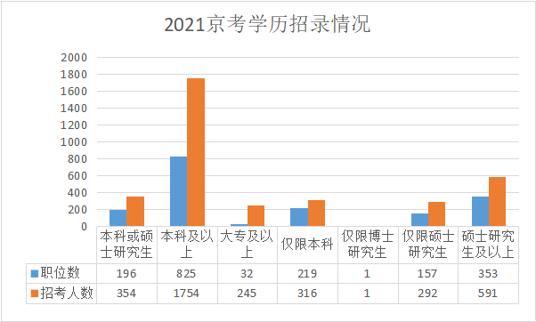 北京人口减少4成_北京人口减少4成 全国空城率最高的十大城市东莞居榜首(3)