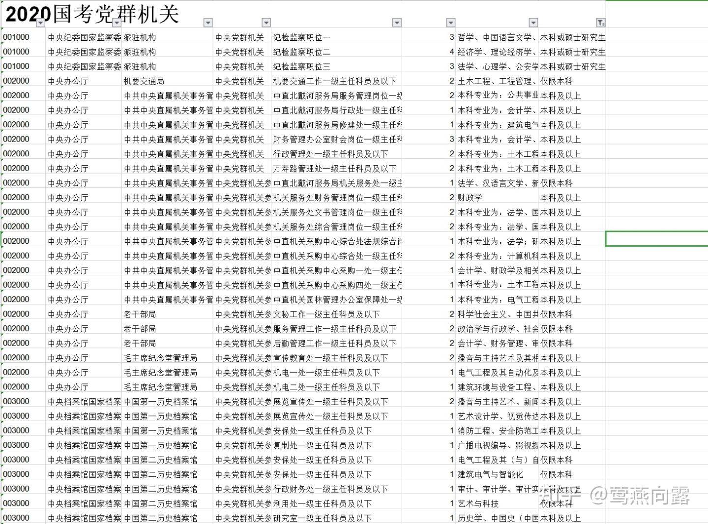 梅姓人口2020_人口普查(2)