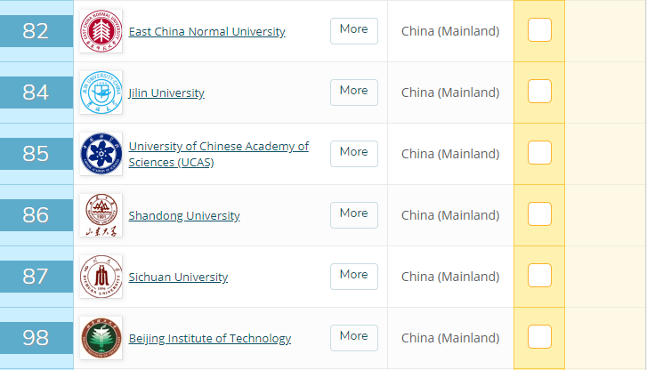 亚洲理工大学排名_2020泰晤士亚洲大学排名公布