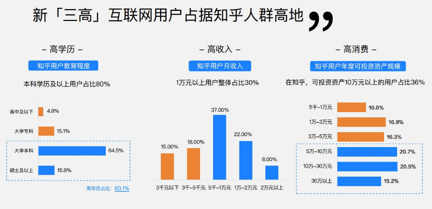 贵阳知乎推广，知乎知+产品，知乎代理商