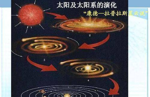 云太阳猜一成语_3个太阳成语(3)