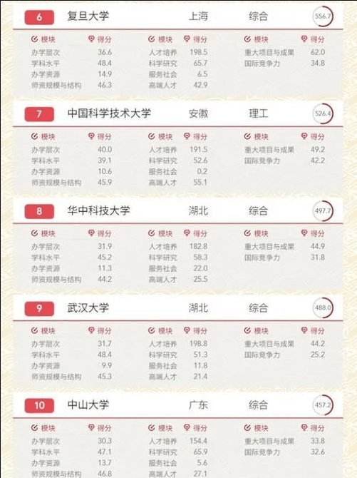 2020年中国大学排名_2020中国一线城市最好大学排名,北京大学第1,复旦大