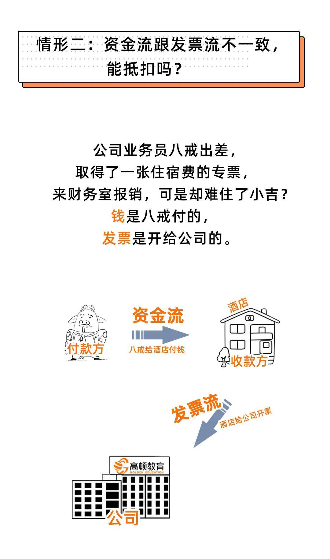 收款方与开票方不一致可以吗？付现金符合三流一致吗？今天统一回复了！