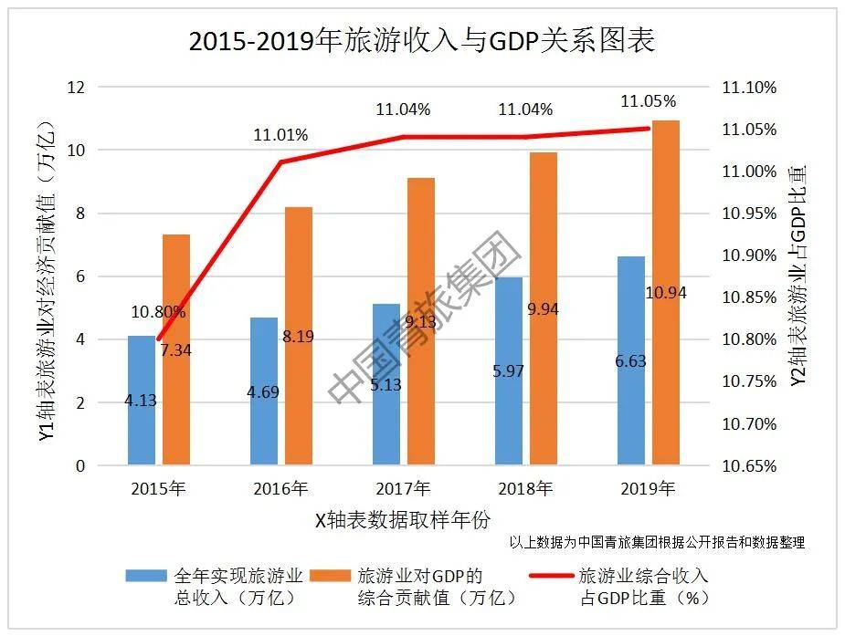 最大自贸区gdp占全球_全球高考图片