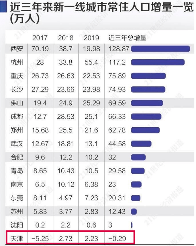 2020年天津市常住人口是多少_惠州市2020年常住人口