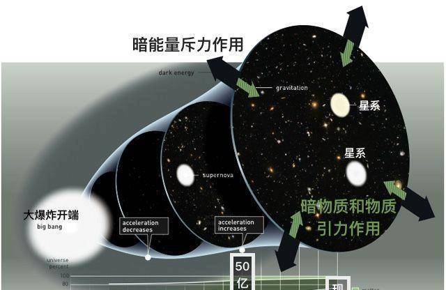 原创飞船在宇宙中穿行会和暗物质和暗能量湮灭吗答案令人激动